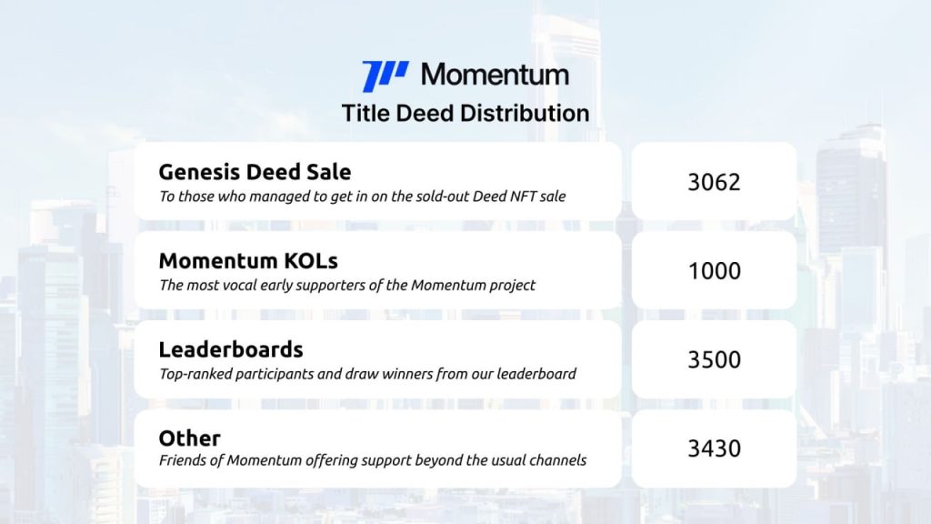 Momentum công bố phân phối Deed – Đảm bảo công bằng và tri ân cộng đồng image 1