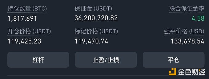 A major contract whale opens a short position of approximately 5,444 ETH, worth about $19.82 million