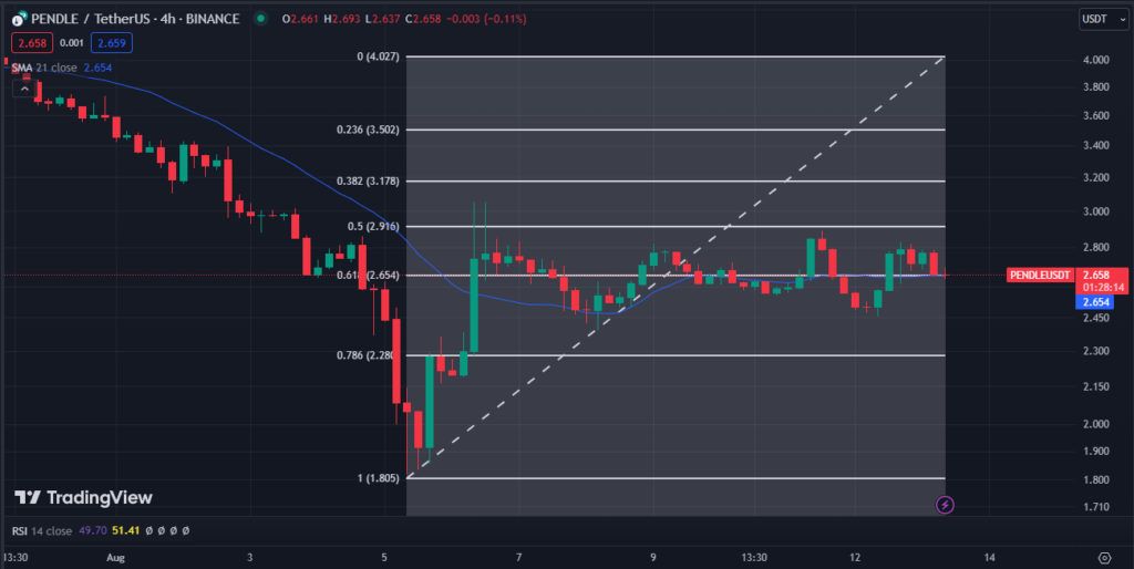 How Will Pendle’s $1.64M Transfer to Binance Impact Its Price? image 1