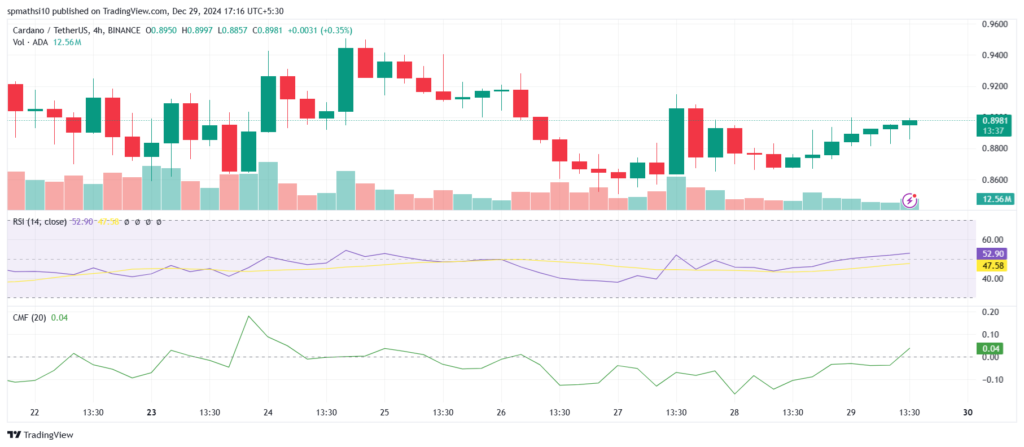 Are Whales Driving Cardano’s (ADA) Price Surge? image 0
