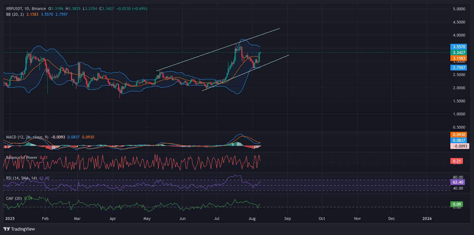 Der Rechtsstreit zwischen Ripple und SEC ist vorbei; Wie lautet die XRP Preisprognose jetzt? image 1
