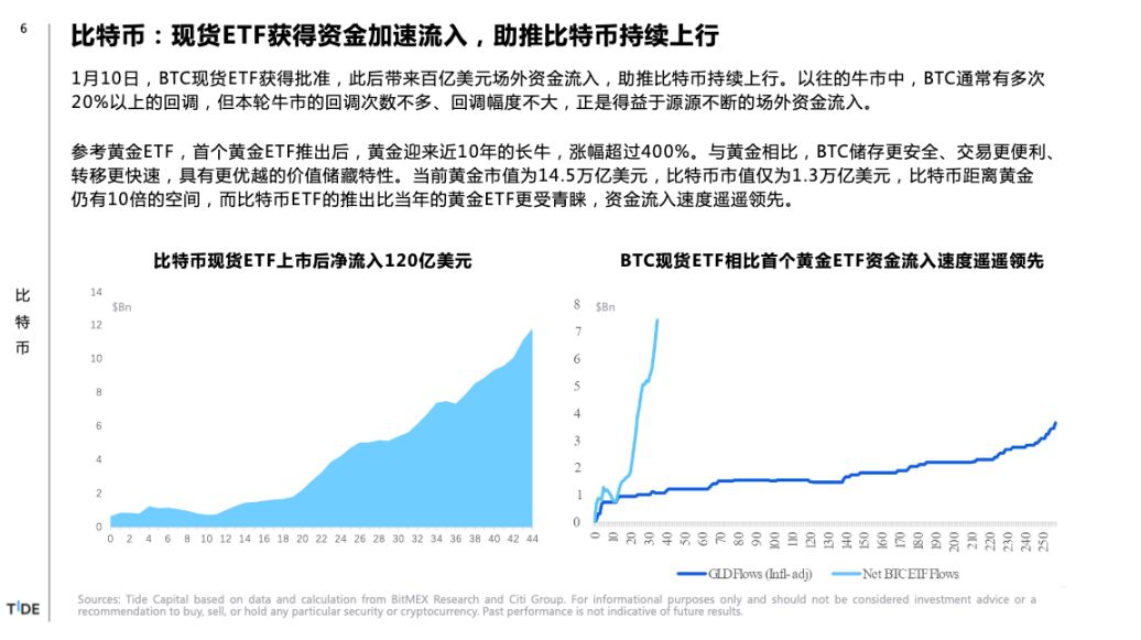 比特币减半你需要知道的 6 个 Big Ideas image 2