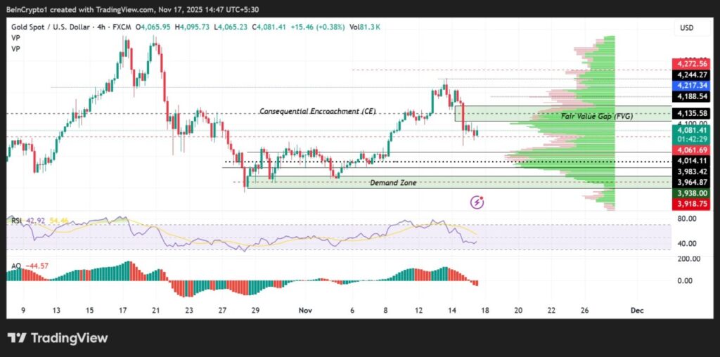 5 Sinyal Reversal di Bitcoin, Emas & Perak: Prediksi Arah Baru dari RSI hingga FVG! image 1