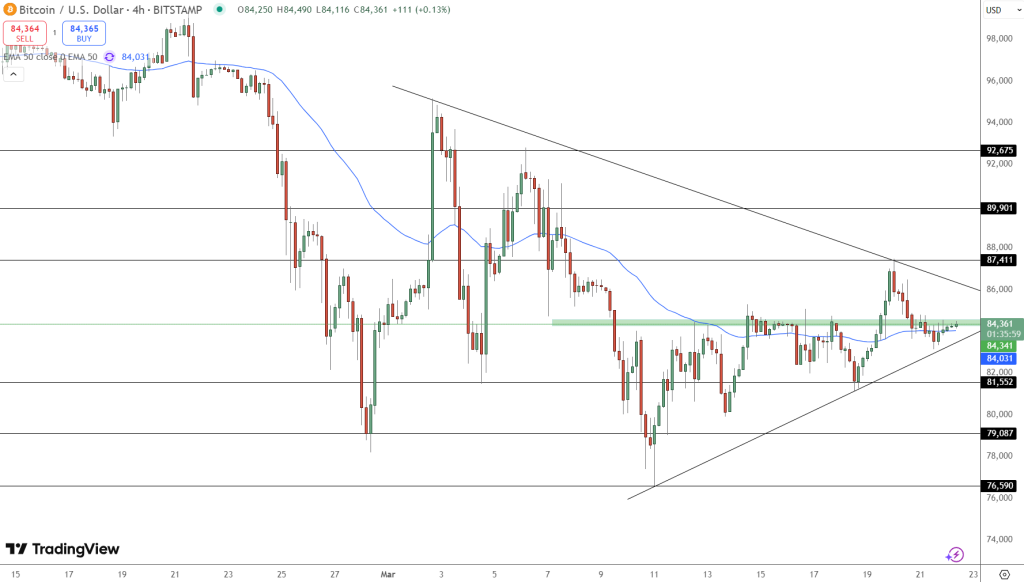Volatile Market Sentiment: Could Bitcoin Reclaim $90K in the Coming Days? image 1