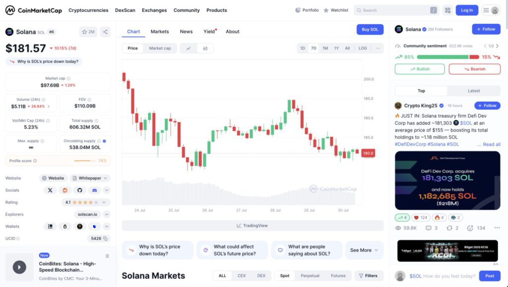 3 Crypto yang Bisa Lampaui Kenaikan Ethereum (ETH), Berpotensi Naik 15.000%! image 0