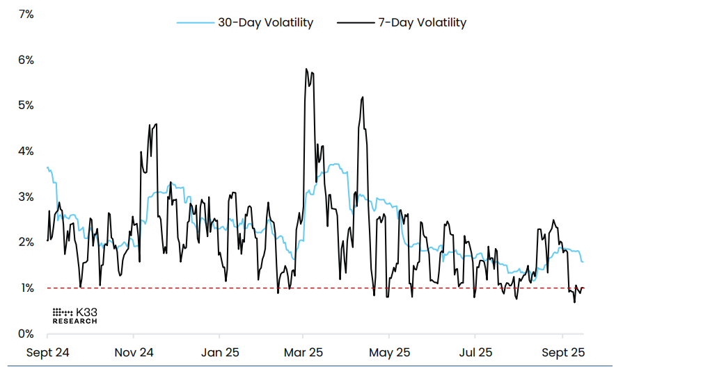 Pronóstico del Bitcoin: El BTC se estabiliza por encima de 116.000$ antes de la decisión de la Fed image 0