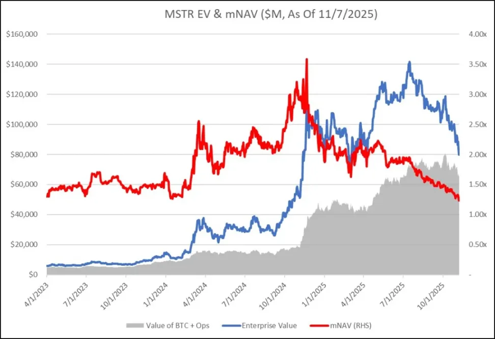 知名做空者平仓 MSTR/BTC 头寸，转机来临？ image 0
