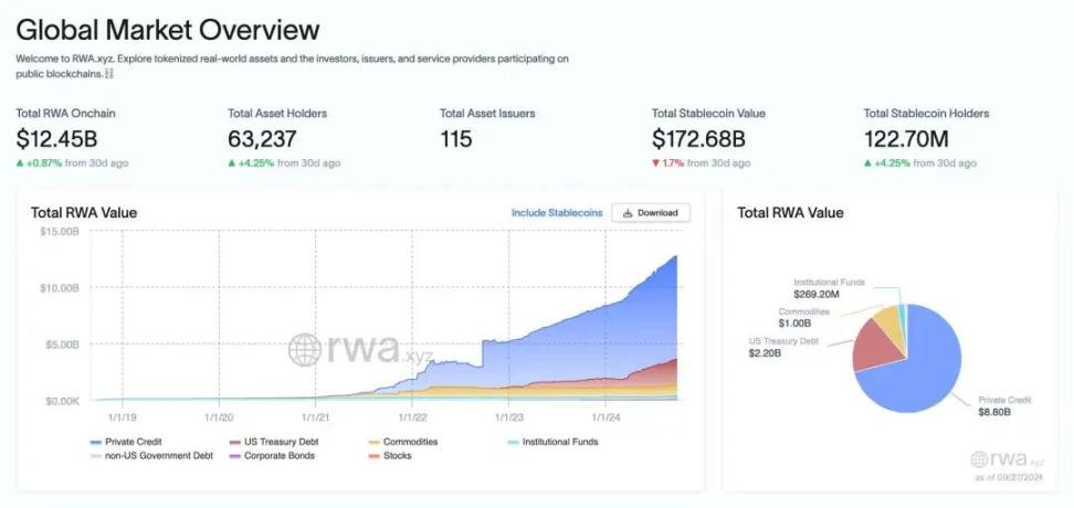 与贝莱德等顶级资管公司合作的 Securitize 宣布采用 Wormhole 作为其独家互操作性解决方案 image 0
