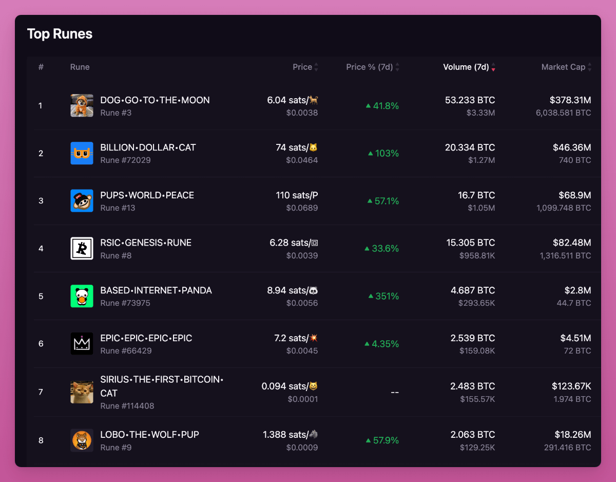 从 ICO 到社区代币,纵览加密市场发币进化史 image 8