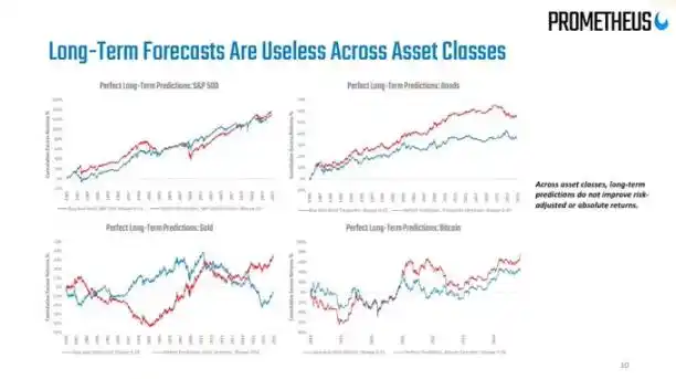 マクロ構造的な矛盾が深まっているが、それでもリスク資産にとって良いタイミングなのか？ image 6