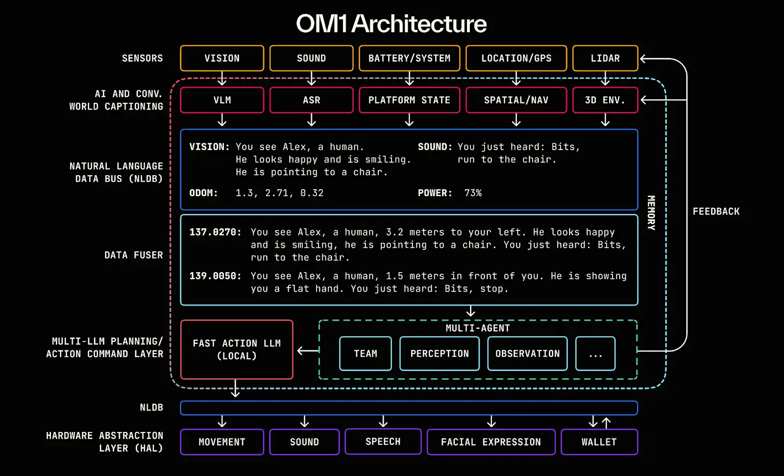 機器人產業暢想：自動化、人工智慧與Web3的融合演化 image 6