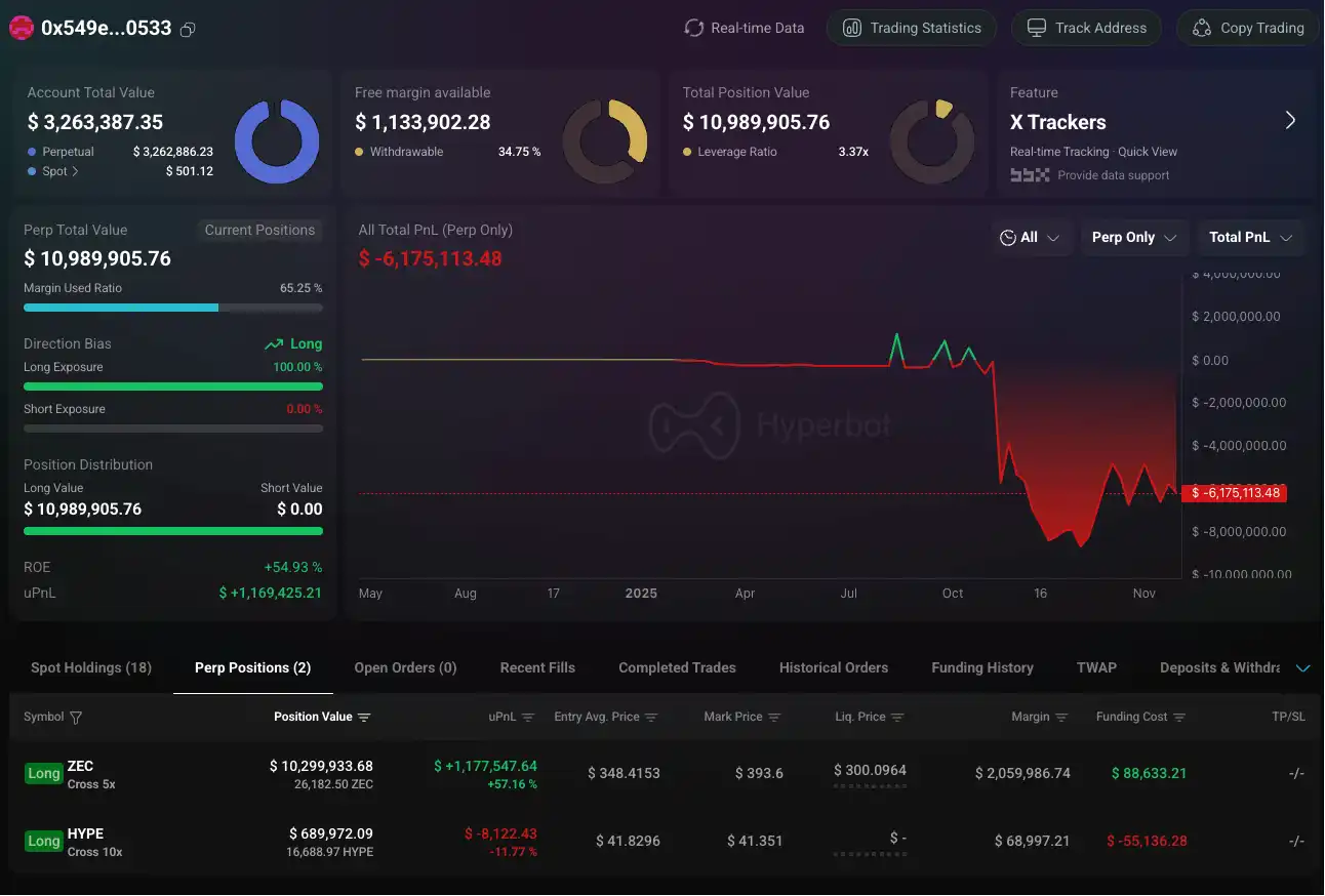 加密巨鲸操作集锦：内幕者周浮亏4000万美元，跟单者惨遭血洗 image 4