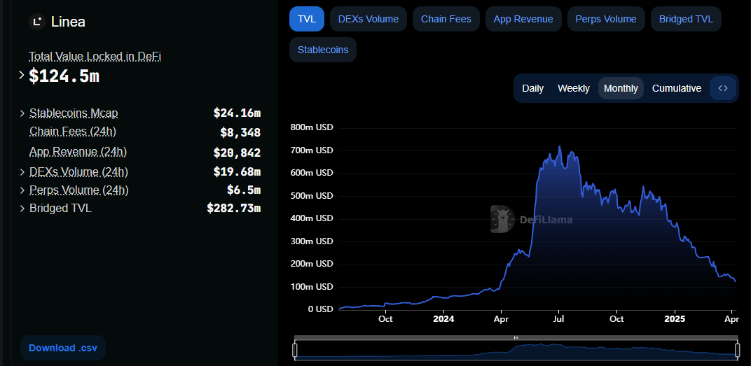 Linea Won’t Rush TGE — Waiting for the Bulls to Return image 2