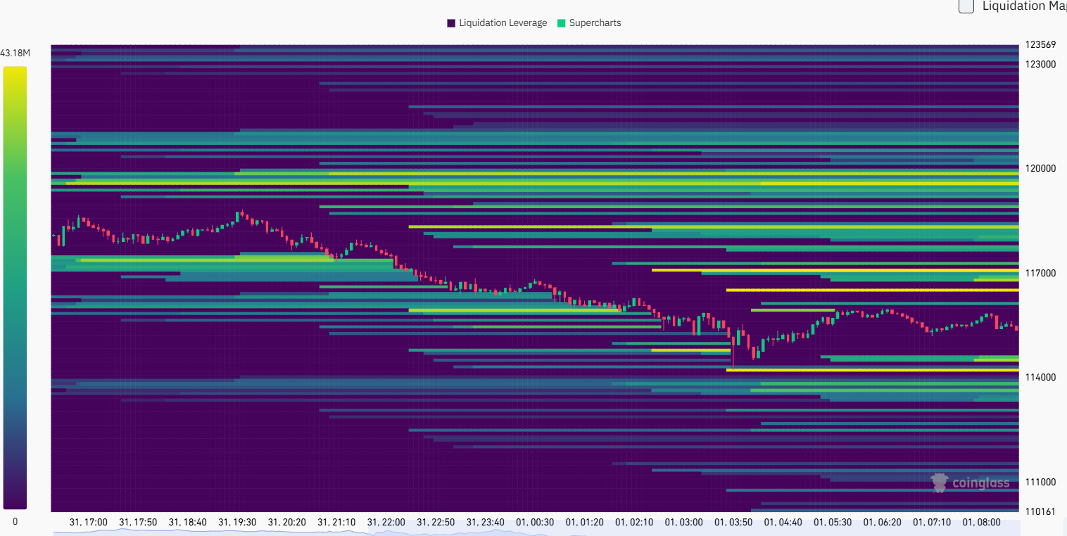 Bitcoin Price Drops Amid Tariff Tensions and Fed Silence image 2