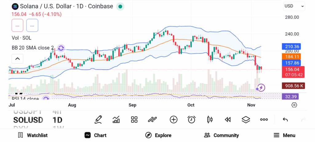 Top 3 Altcoins Set to Explode in Value Before 2026 image 1
