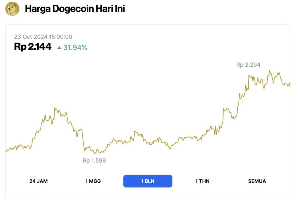 3 Crypto Teratas yang Siap Meledak dalam Waktu Dekat! image 0