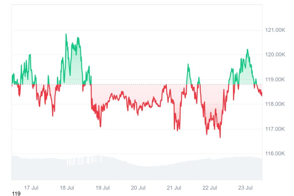 Krypto News: SpaceX bewegt erstmals seit 3 Jahren Bitcoin – trennt sich das Raumfahrtunternehmen von der Kryptowährung? image 2