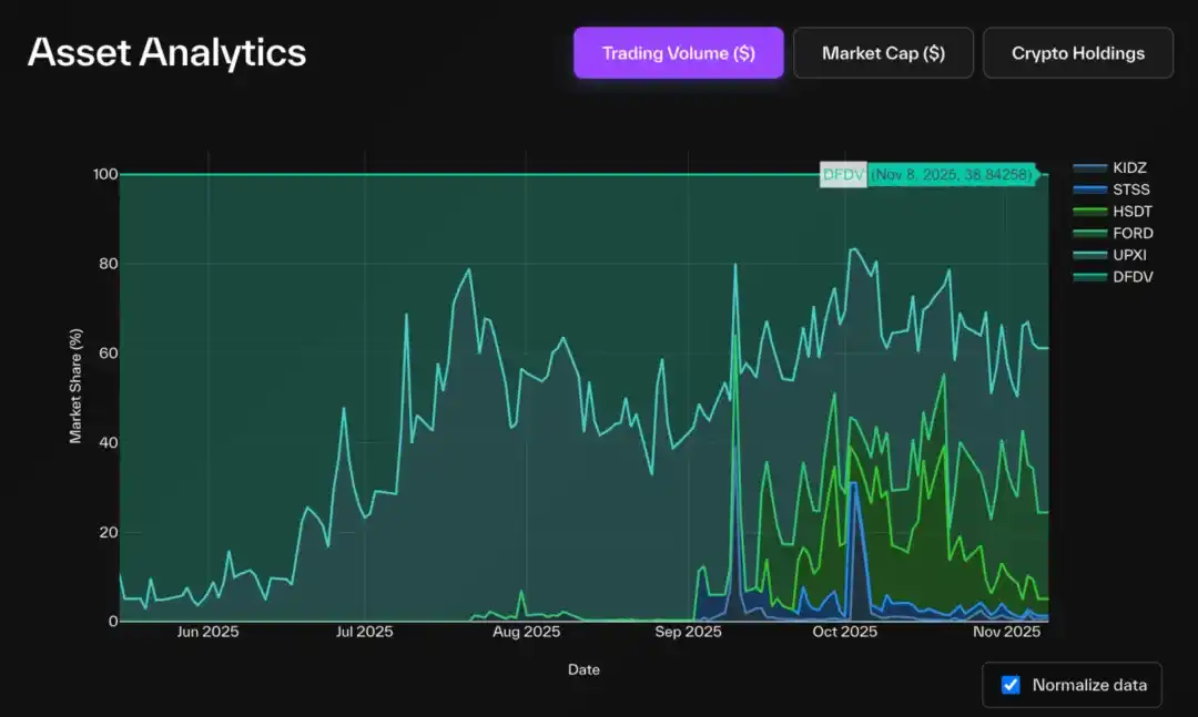 Phân tích DAT: Ngoài mNAV, làm thế nào để nhận biết