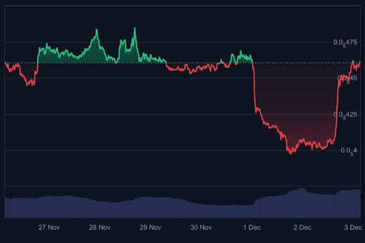 Pepe Coin Price Prediction: Meme Coin Investors Set To Pivot As DeepSnitch AI Presale Records 70% Gains image 1
