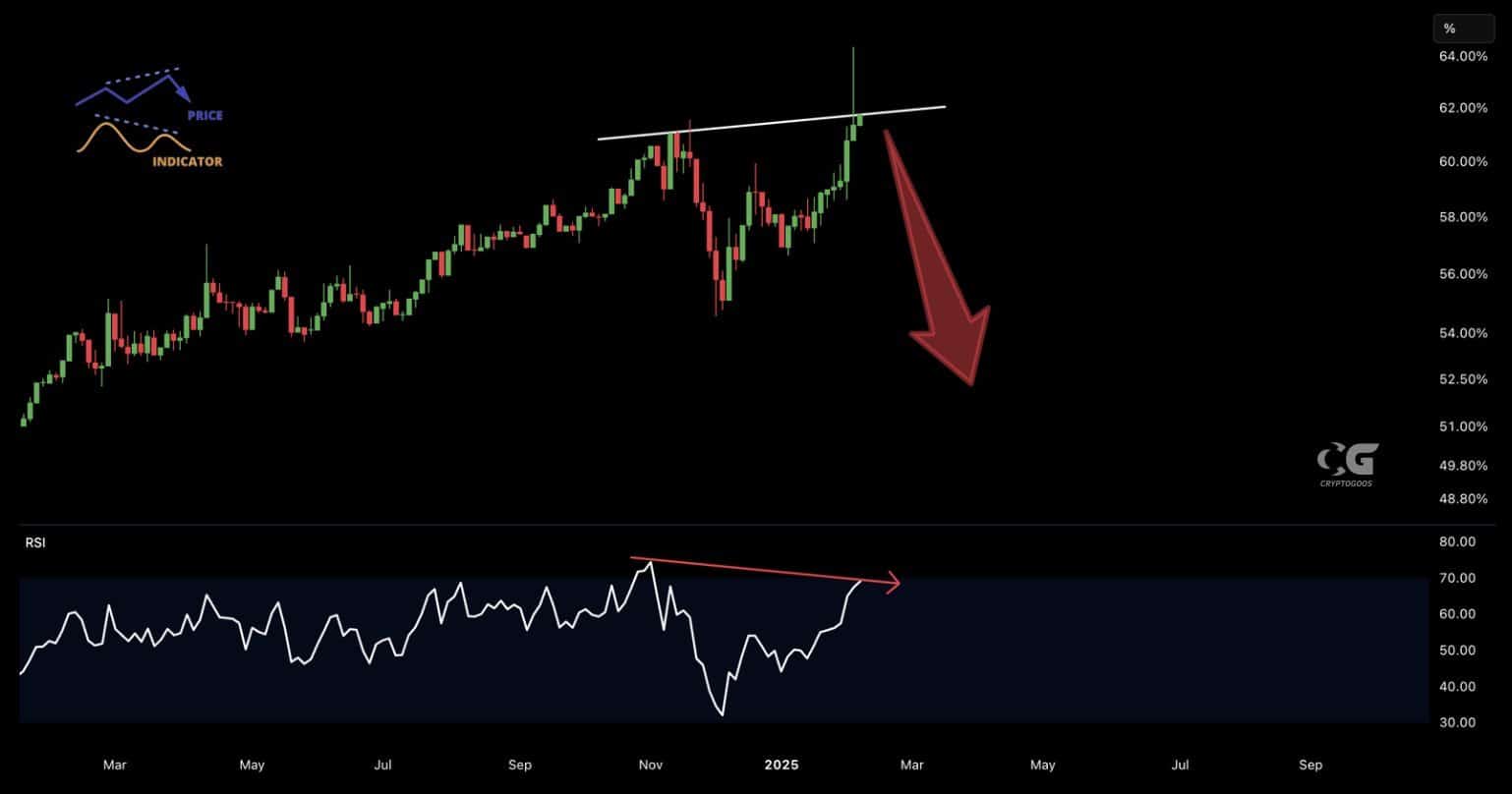 Altseason bleibt aus: Bringt 2025 die große Wende für Altcoins? image 0