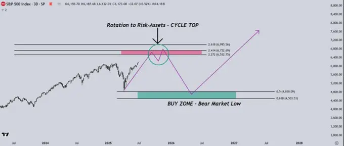 Interest Rate Cuts and Liquidity Shift: How to Position Risk Assets for the “Roaring Twenties”? image 7