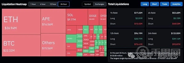 比特币攻破69500美元 以太坊冲上2750美元 BTC盘整半年将创新高 image 4