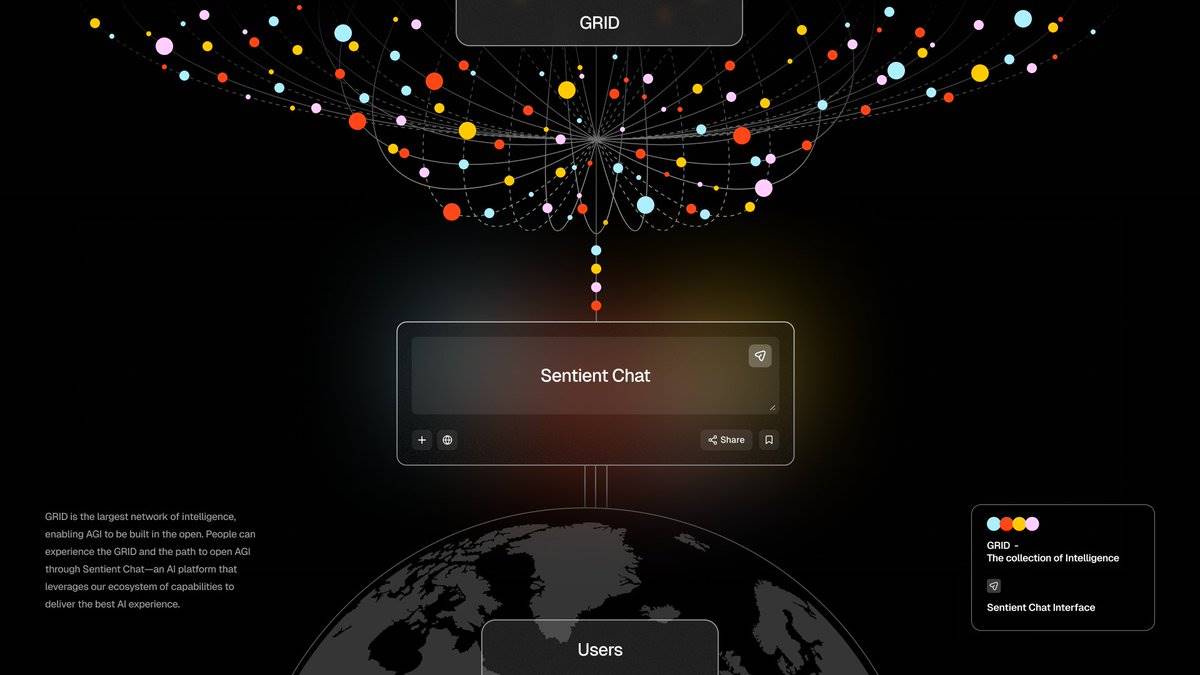 什么是 GRID？ image 1