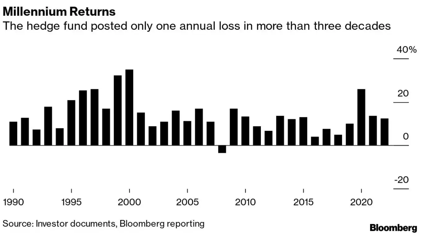 BNB 的崛起:前 Galaxy Digital 联合创始人揭秘数字资产财库新风口 image 2