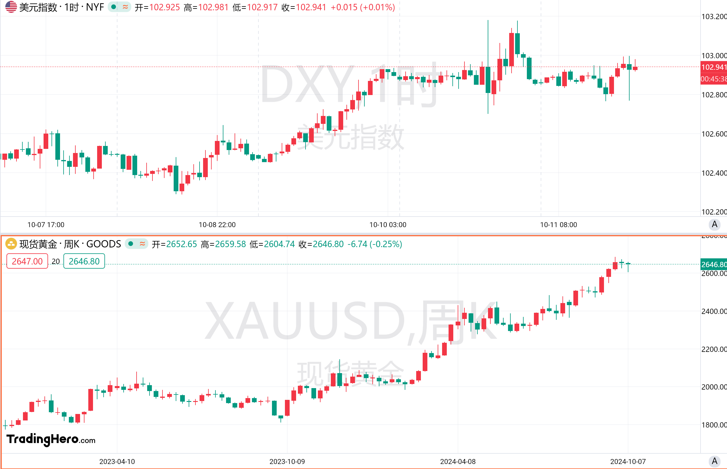 一周热榜精选：降通胀进程放缓，美联储降息分歧深化！ image 0