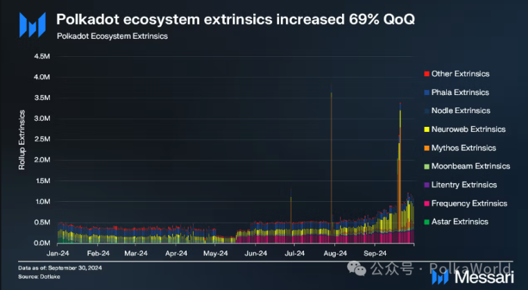 波卡周报 | Gavin 宣布 JAM Rust SDK 上线！含 DOT 的 Bitwise 十大加密指数 ETF 已提交申请 image 7