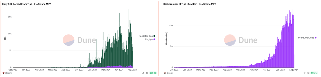 深度解读:Ethereum、Solana和Tron三大公链的收入可持续性 image 8