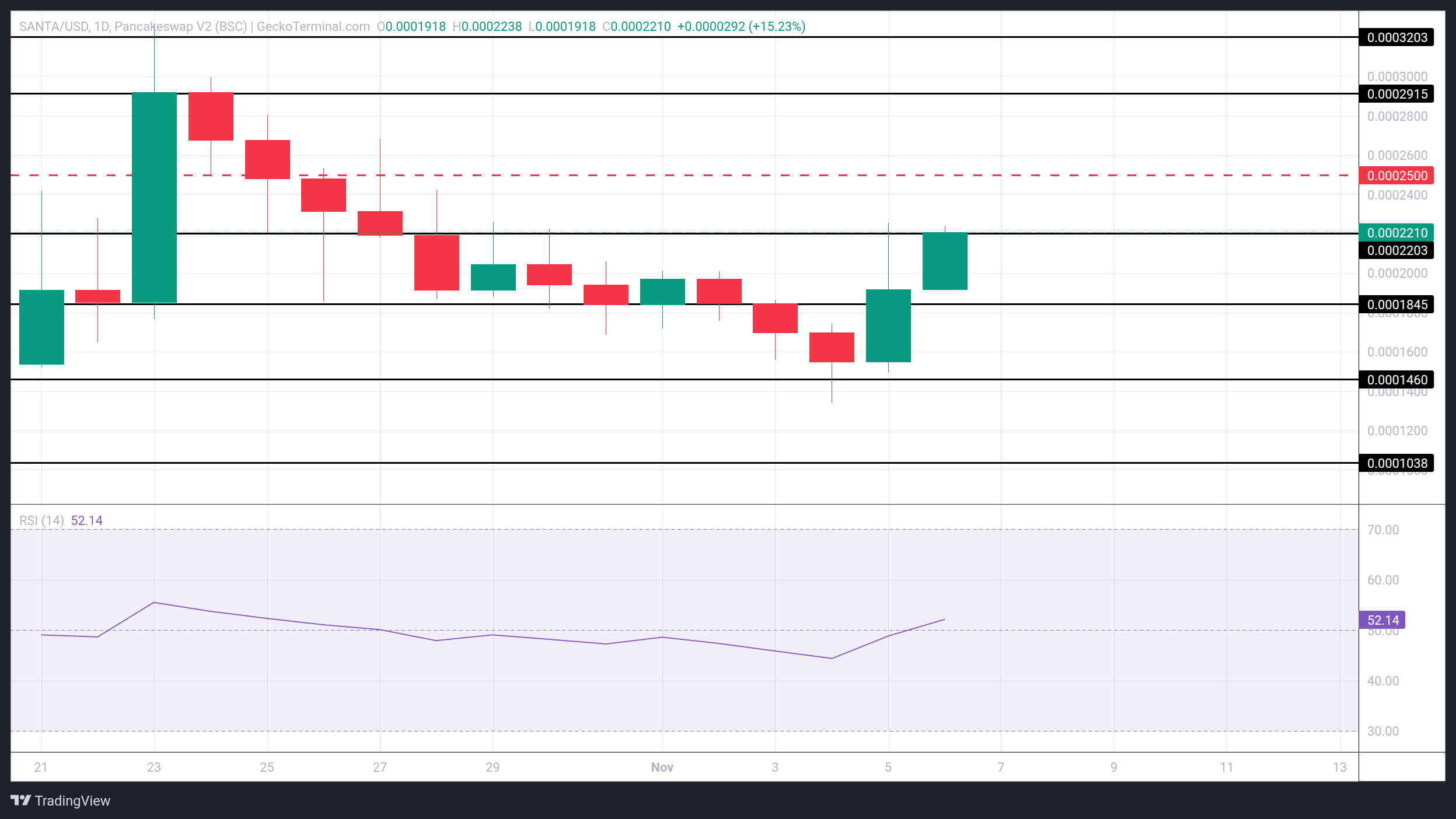 3 moedas meme com tema de Natal para ficar de olho nesta semana image 0