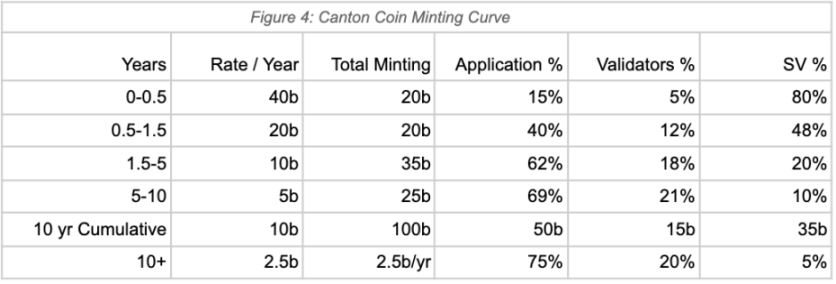 Canton：華爾街真正在使用的Web3 金融基礎設施 image 3