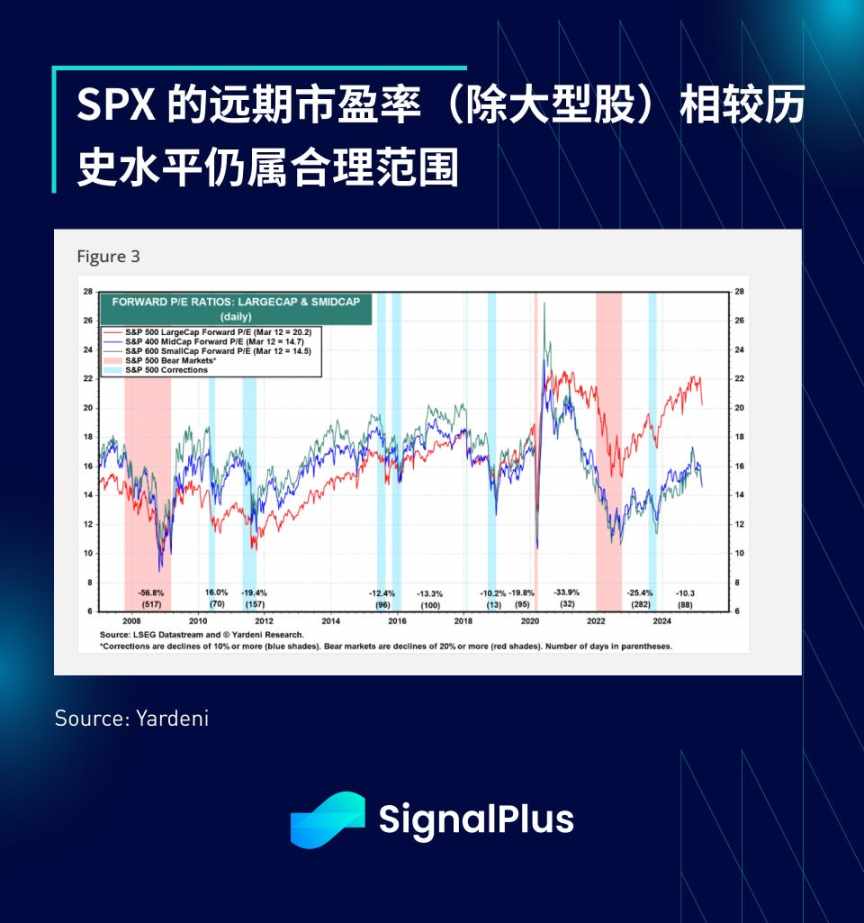 SignalPlus宏观分析：市场何时迎来反弹，上涨空间几何？ image 15