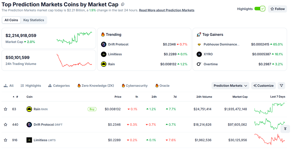3 Crypto Narratives Surge in December 2025—Top Picks for 2026? image 1