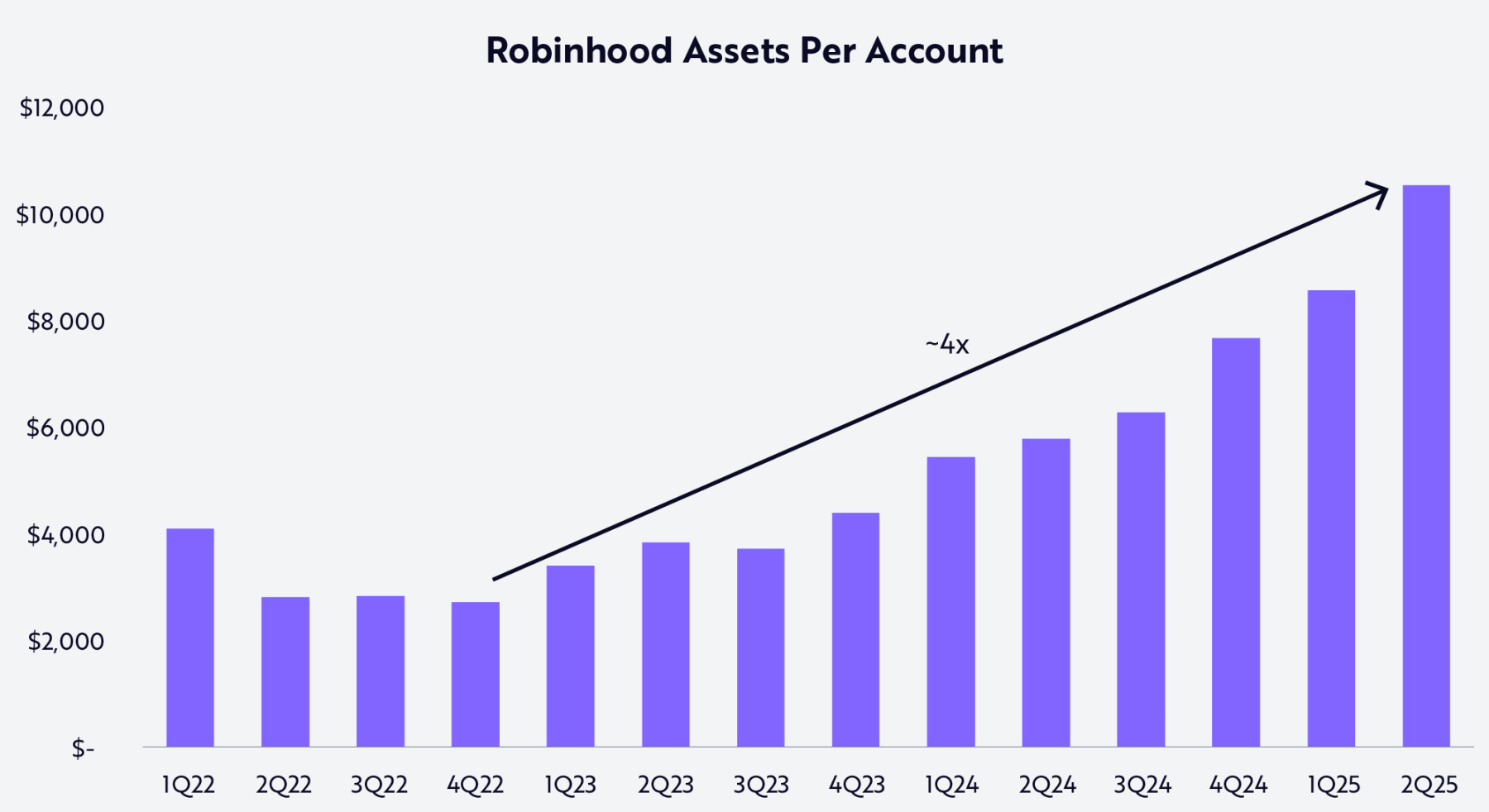 Robinhood 正为新世代打造专属他们的金融机构 image 10