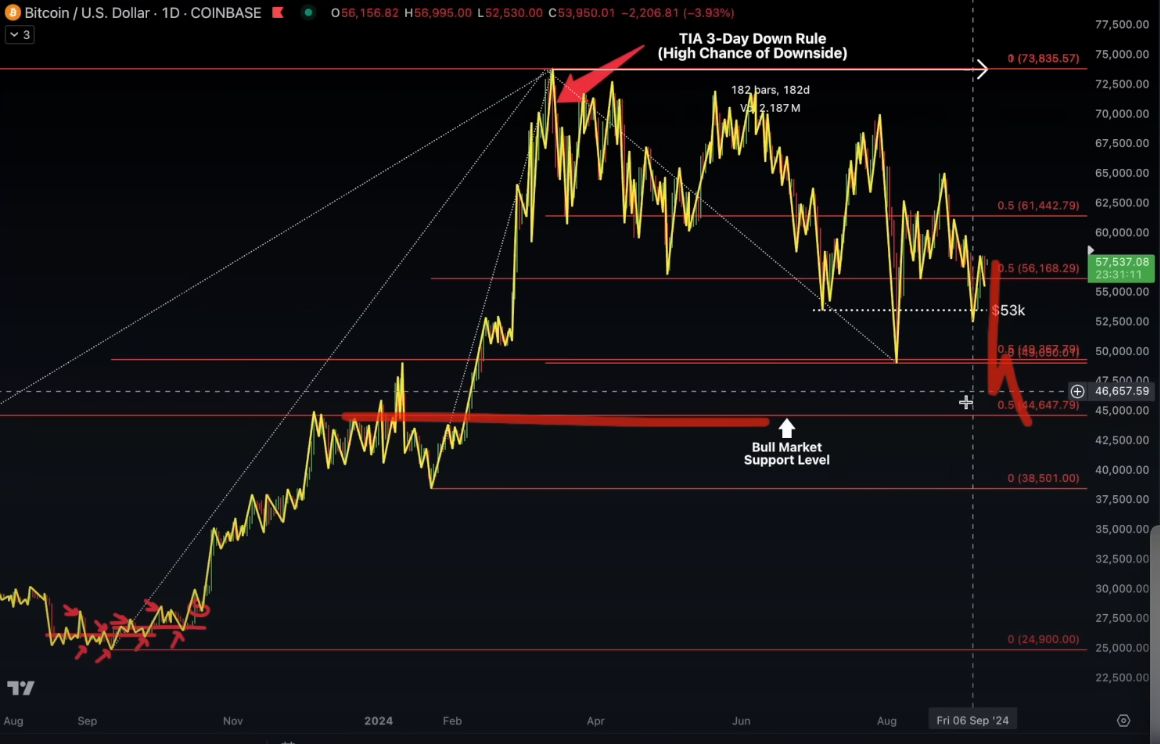 Bitcoin Primed for a Push to Fresh All-Time High if This Happens, According to Crypto Analyst Jason Pizzino image 1