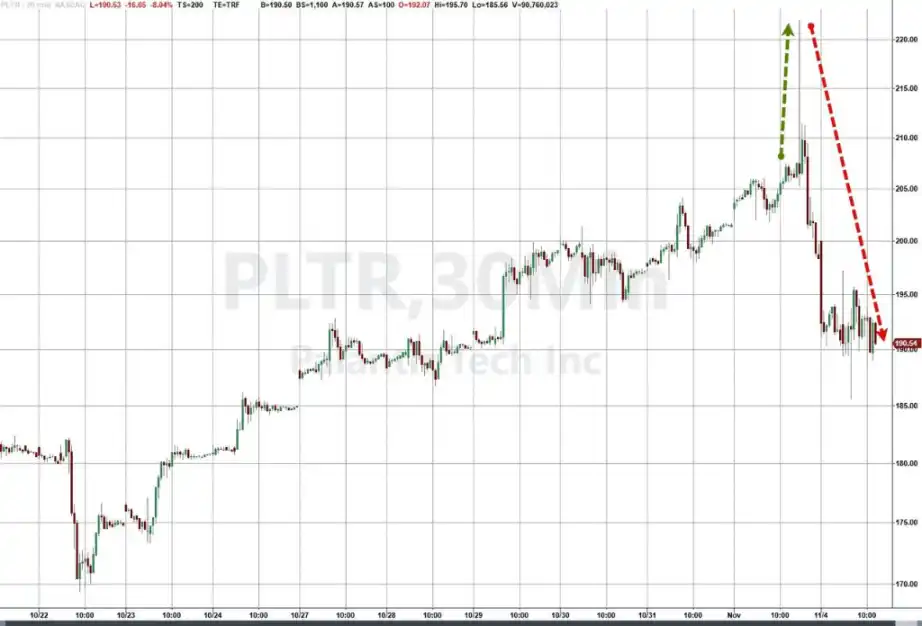 AQSh fond bozori chakana investorlarining