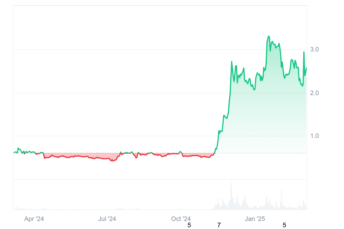 Krypto News: XRP baut ab – Chart-Guru schlägt Alarm! Prognose: Auf diesen Preis kann Ripple noch im März jetzt fallen image 5