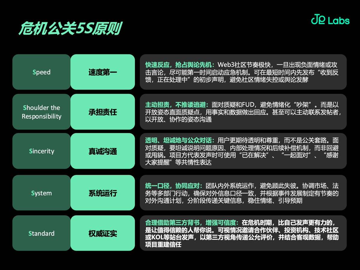 危机公关：Web3 项目舆论生存法则 image 0