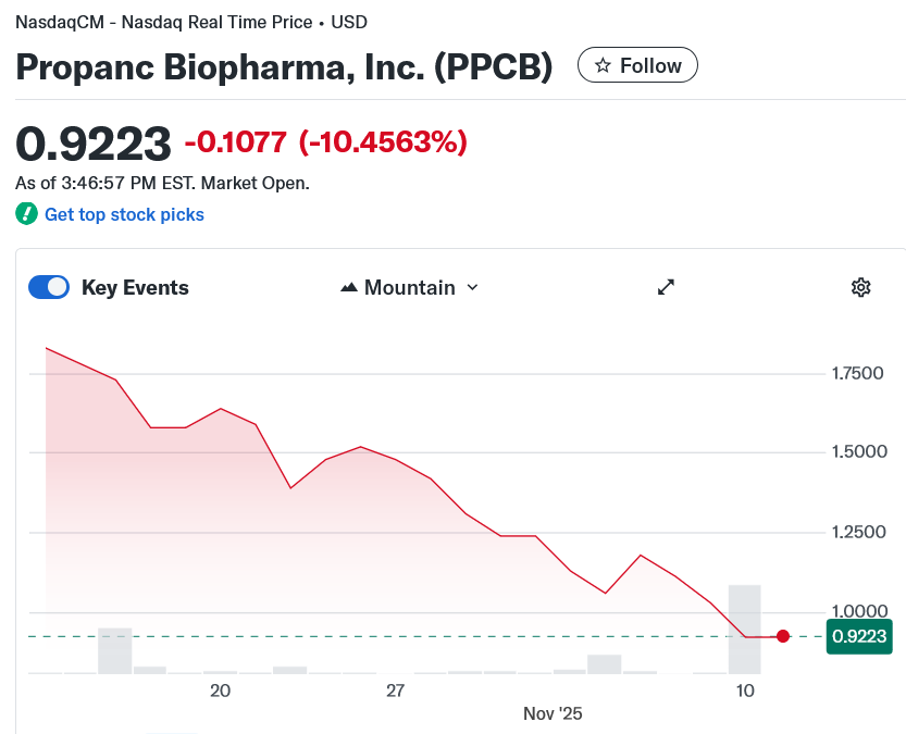 Biopharma raises $100M for crypto treasury to back cancer treatment