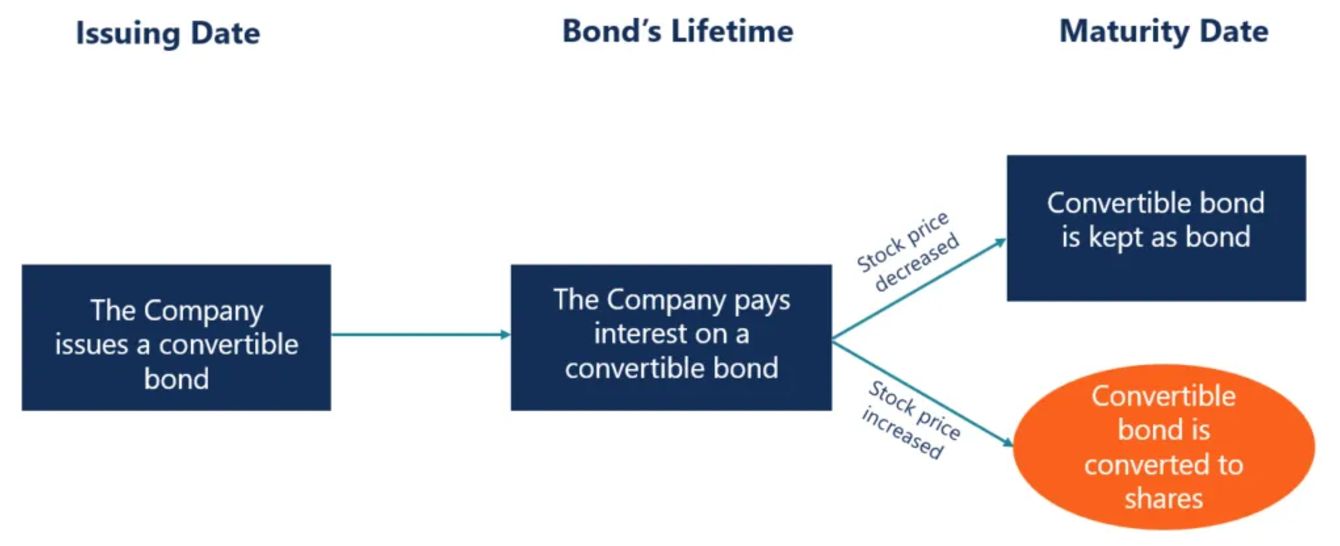 MicroStrategy có tạo nên bong bóng Bitcoin không? image 0