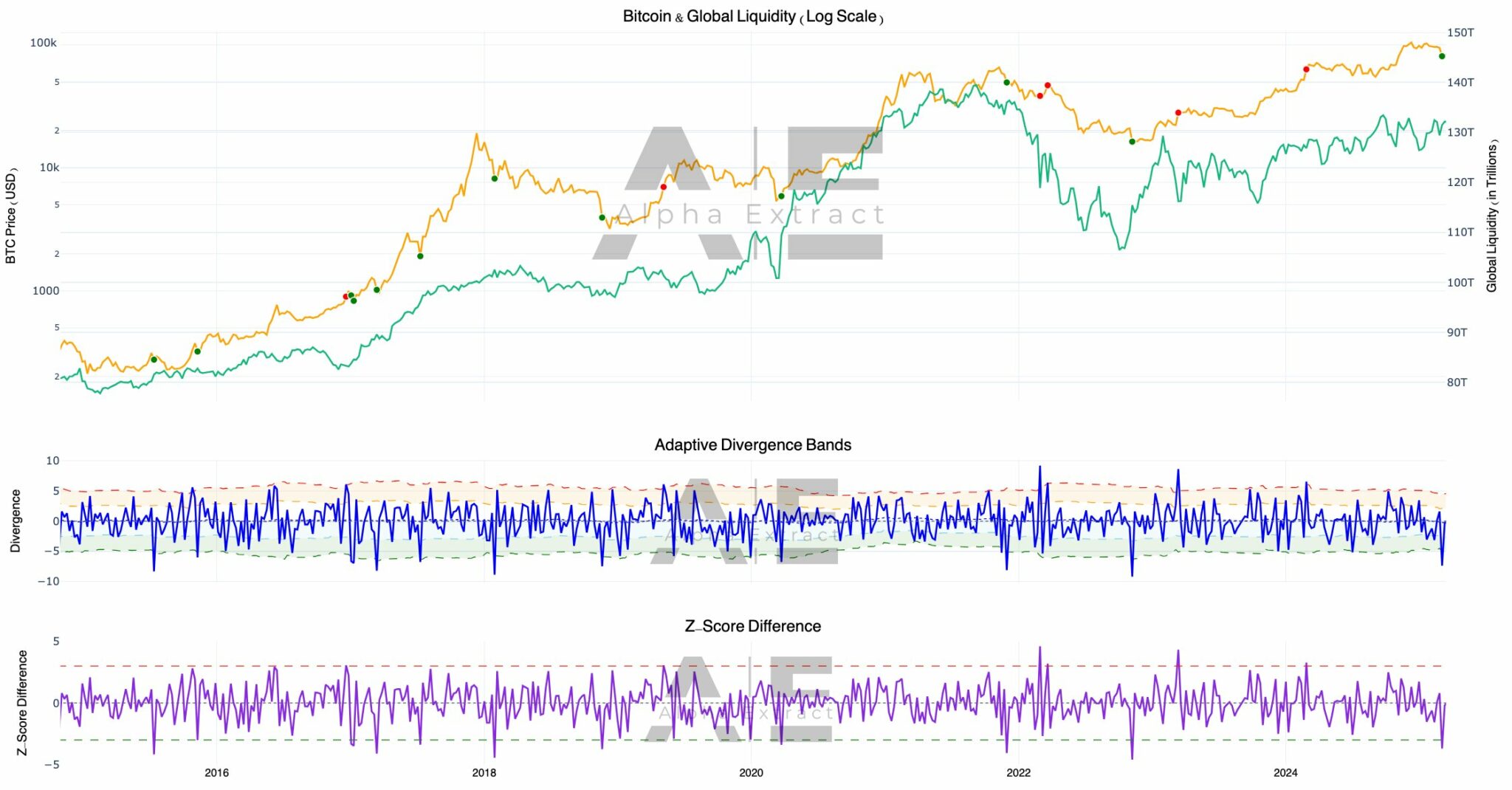 Señal de Compra Oculta de Bitcoin Acaba de Activarse: Las instituciones se están cargando antes de los $100.000 – ¡No te lo pierdas!
