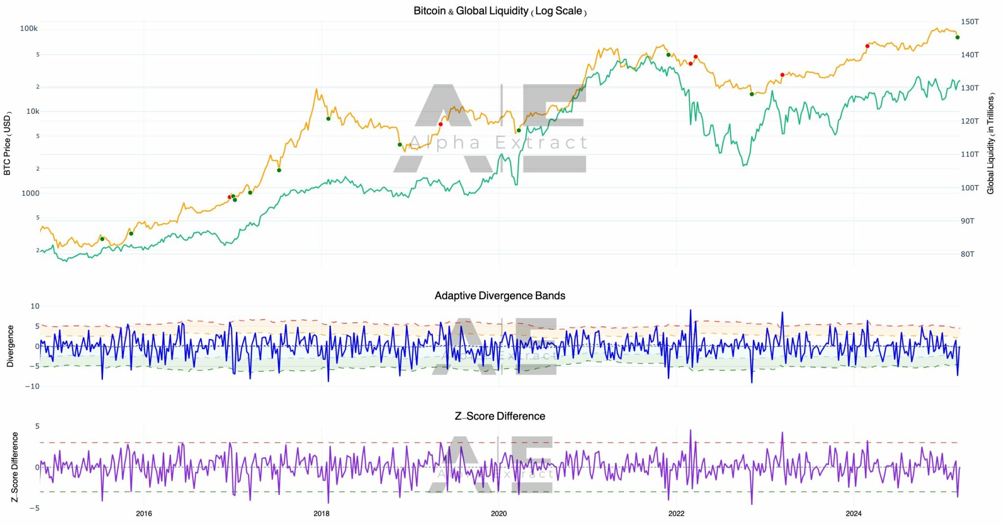 Señal de Compra Oculta de Bitcoin Acaba de Activarse: Las instituciones se están cargando antes de los $100.000 – ¡No te lo pierdas!