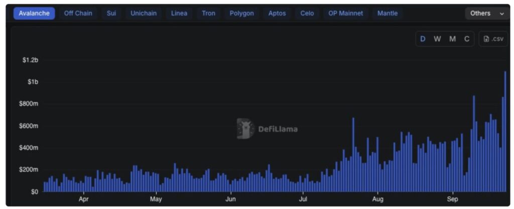 Pasar Anjlok, 3 Altcoin Ini Diakumulasi Whale Crypto untuk Oktober 2025 image 1