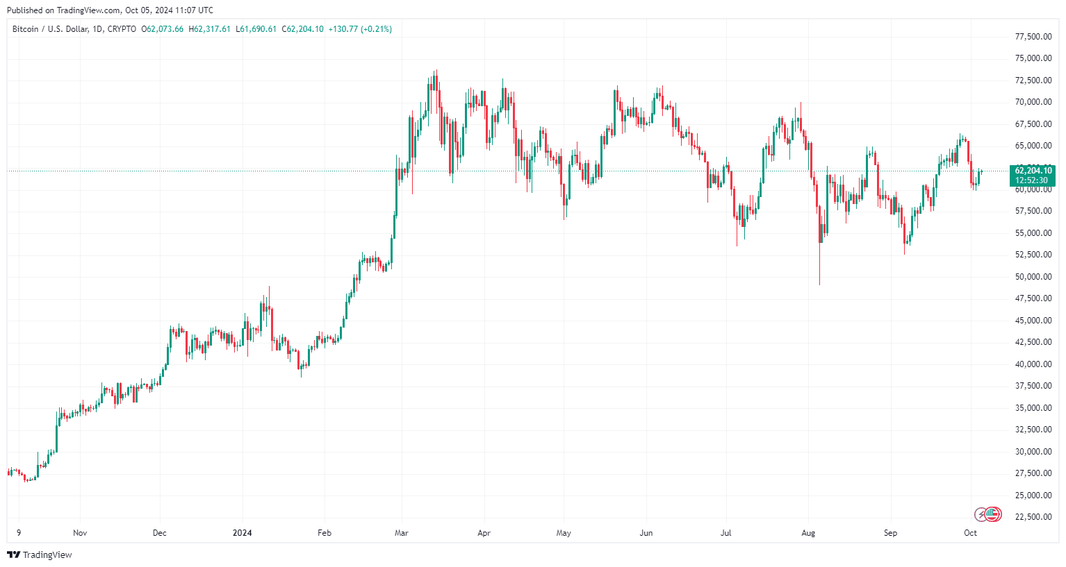 Oktober Bitcoin Kurs Analyse: Geht es für den BTC Kurs nach oben oder unten? image 1