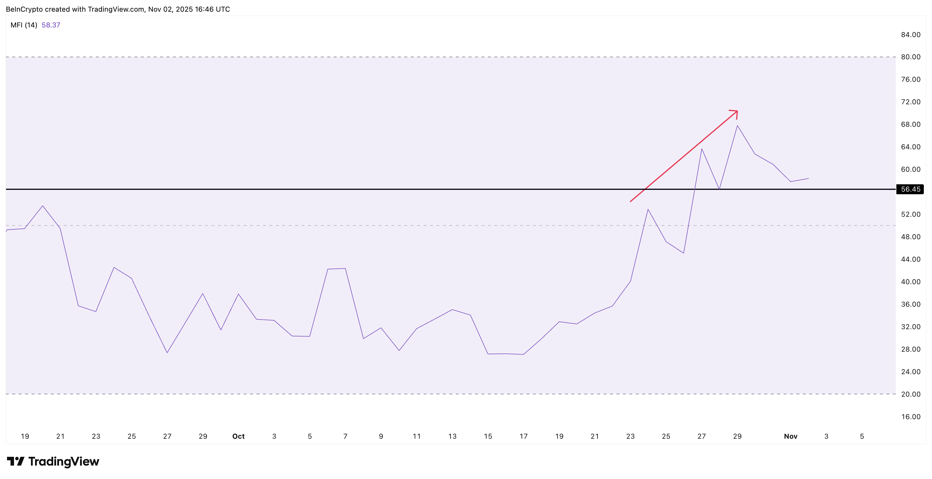 Harga Pi Coin Belum Selesai Naik? Dua Grafik Bullish Menunjukkan Alasannya image 2