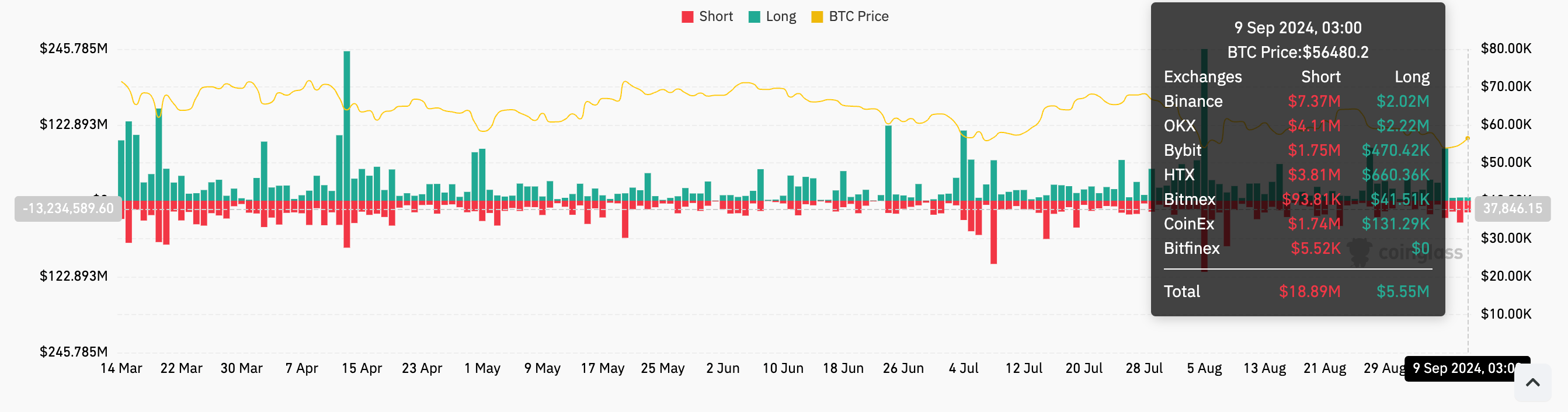 Các trader ăn mừng “tin tốt” khi giá BTC giao dịch trên mức $57.000 image 4