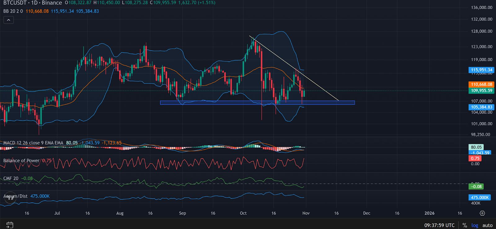 Вот почему цена биткоина (BTC) не может вырасти, по мнению этого аналитика