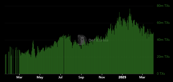 Solana Price Retests 12-Month Support Despite TVL Making Historic High image 2